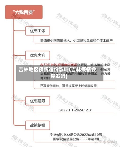 吉林地区疫情造价影响(吉林疫情会爆发吗)