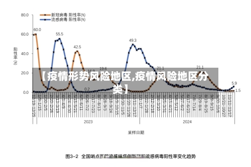【疫情形势风险地区,疫情风险地区分类】-第3张图片