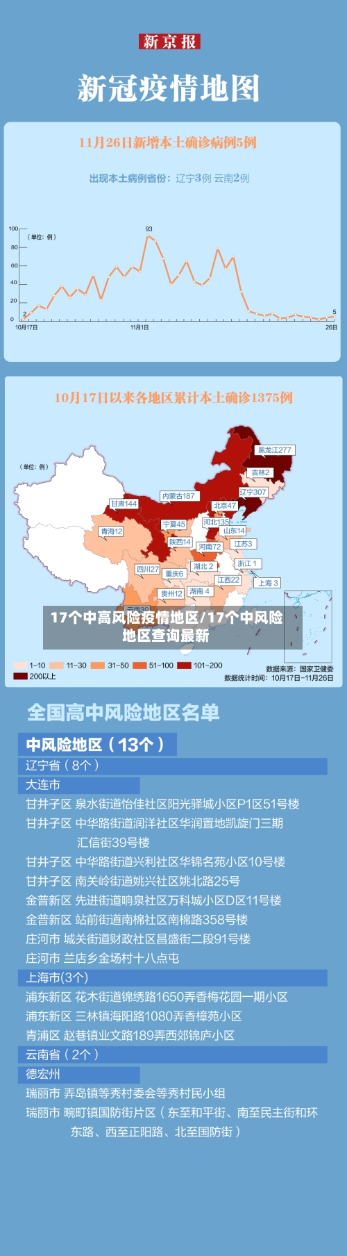17个中高风险疫情地区/17个中风险地区查询最新