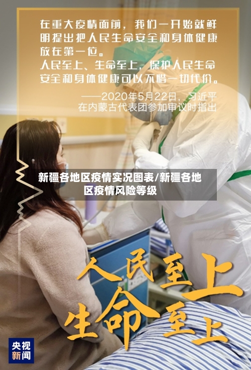 新疆各地区疫情实况图表/新疆各地区疫情风险等级
