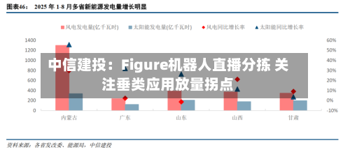 中信建投:Figure机器人直播分拣 关注垂类应用放量拐点-第2张图片