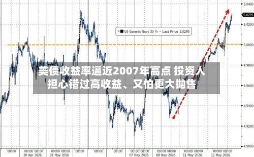 美债收益率逼近2007年高点 投资人担心错过高收益、又怕更大抛售-第3张图片