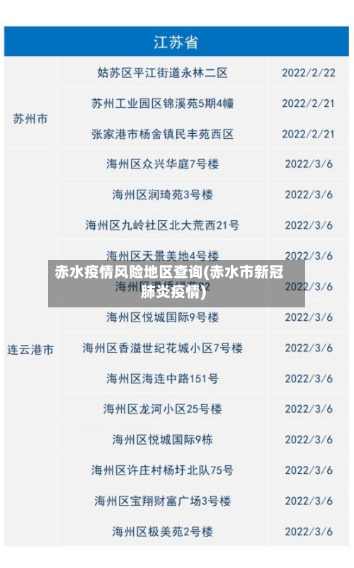 赤水疫情风险地区查询(赤水市新冠肺炎疫情)-第2张图片