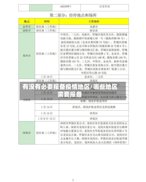 有没有必要报备疫情地区/哪些地区需要报备-第3张图片