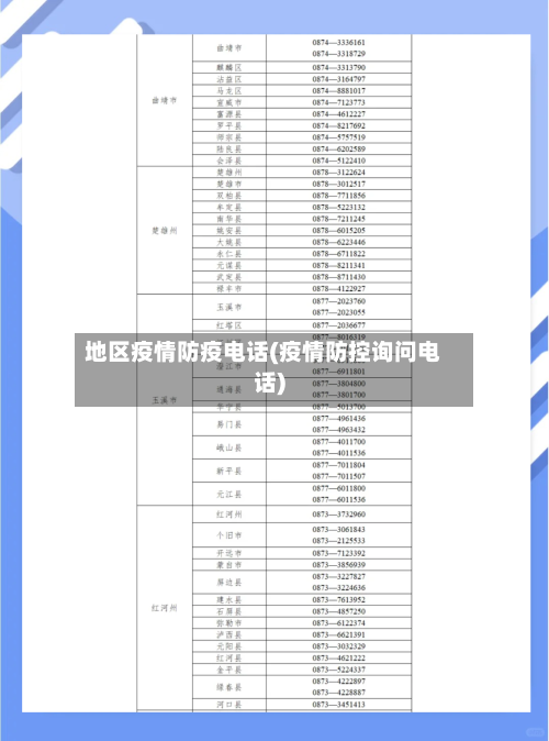 地区疫情防疫电话(疫情防控询问电话)-第2张图片