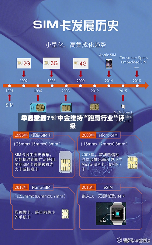 中芯世界早盘涨超7% 中金维持“跑赢行业”评级-第2张图片