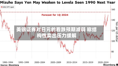 美银证券对日元的看跌预期减弱 称结构性卖出压力缓解