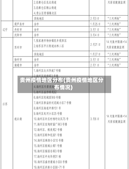 贵州疫情地区分布(贵州疫情地区分布情况)-第3张图片