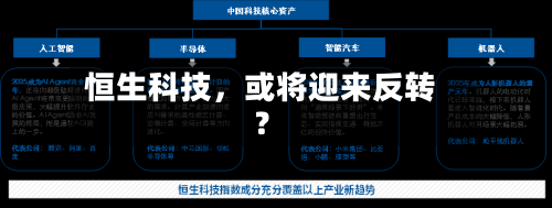 恒生科技	，或将迎来反转？-第3张图片