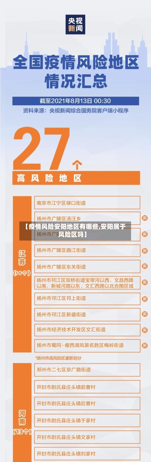 【疫情风险安阳地区有哪些,安阳属于风险区吗】-第3张图片