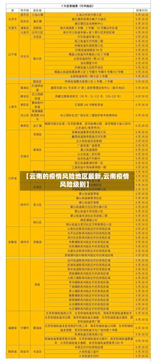 【云南的疫情风险地区最新,云南疫情风险级别】