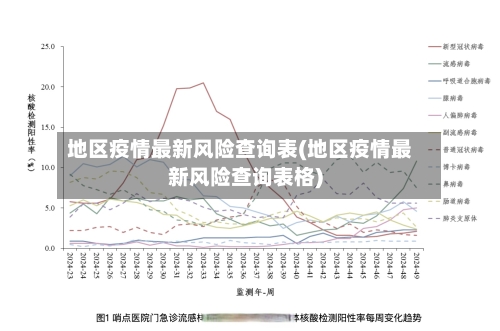 地区疫情最新风险查询表(地区疫情最新风险查询表格)