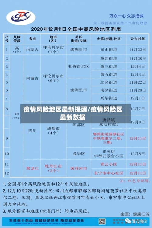 疫情风险地区最新提醒/疫情风险区最新数据