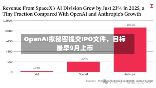 OpenAI拟秘密提交IPO文件，目标最早9月上市-第3张图片