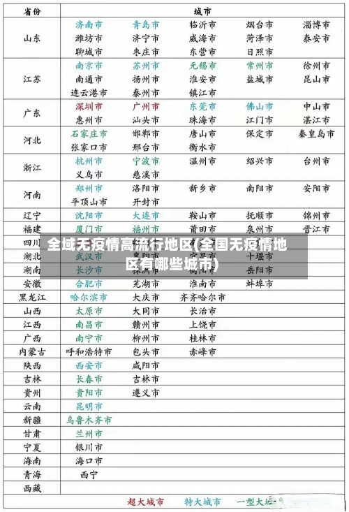 全域无疫情高流行地区(全国无疫情地区有哪些城市)-第2张图片