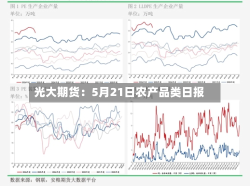 光大期货：5月21日农产品类日报-第2张图片