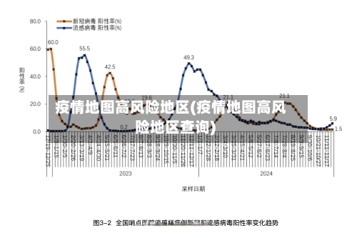 疫情地图高风险地区(疫情地图高风险地区查询)