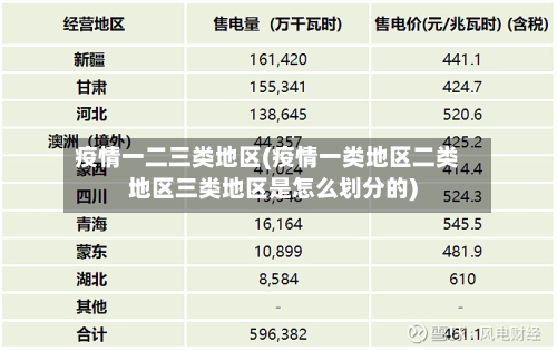 疫情一二三类地区(疫情一类地区二类地区三类地区是怎么划分的)