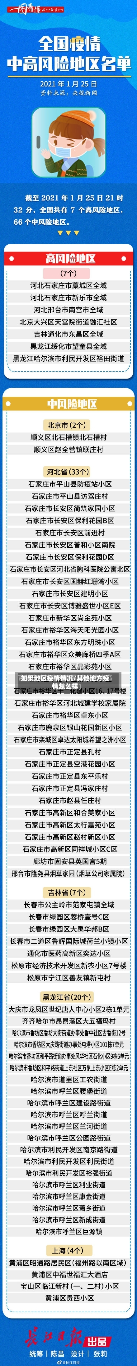 如果地区疫情情况/其他地方疫情怎么样