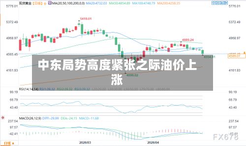 中东局势高度紧张之际油价上涨