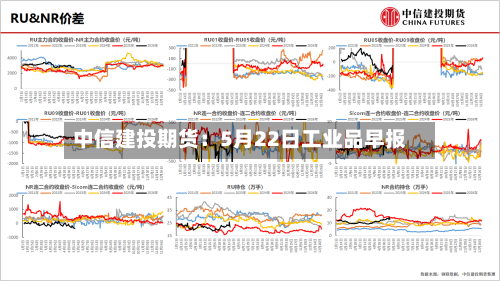中信建投期货：5月22日工业品早报