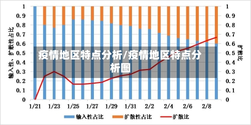 疫情地区特点分析/疫情地区特点分析图-第2张图片