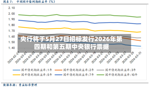 央行将于5月27日招标发行2026年第四期和第五期中央银行票据-第3张图片