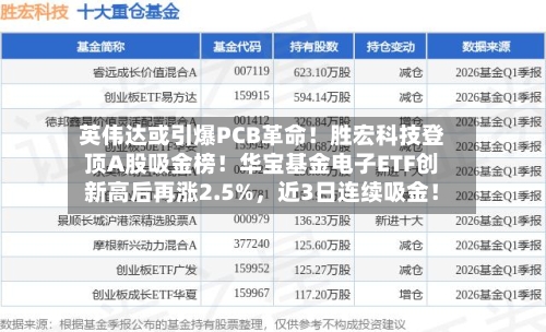 英伟达或引爆PCB革命！胜宏科技登顶A股吸金榜！华宝基金电子ETF创新高后再涨2.5%，近3日连续吸金！-第3张图片