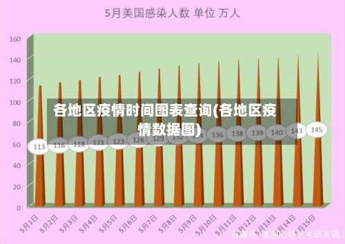 各地区疫情时间图表查询(各地区疫情数据图)