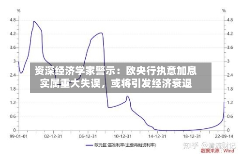 资深经济学家警示：欧央行执意加息实属重大失误，或将引发经济衰退
