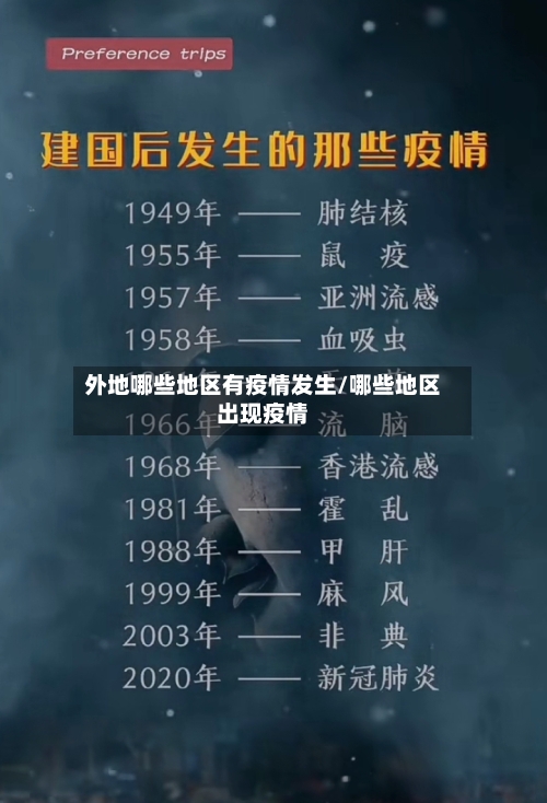 外地哪些地区有疫情发生/哪些地区出现疫情