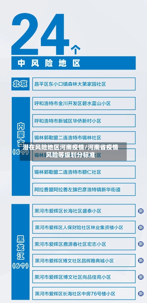 潜在风险地区河南疫情/河南省疫情风险等级划分标准