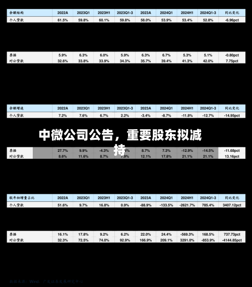 中微公司公告	，重要股东拟减持-第2张图片