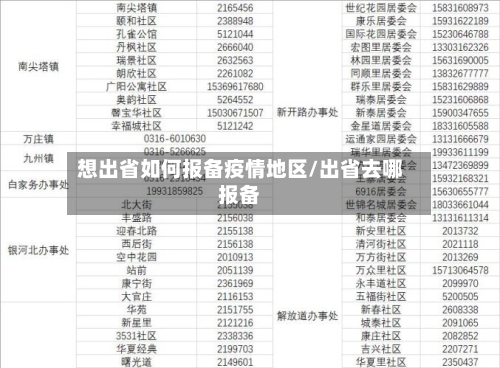想出省如何报备疫情地区/出省去哪报备-第2张图片