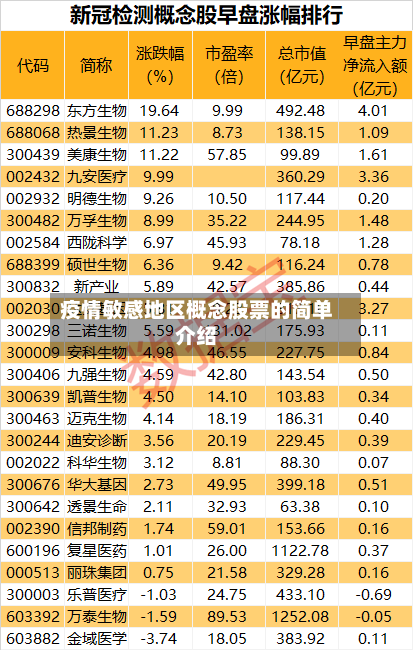 疫情敏感地区概念股票的简单介绍-第2张图片
