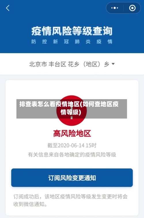 排查表怎么看疫情地区(如何查地区疫情等级)-第3张图片