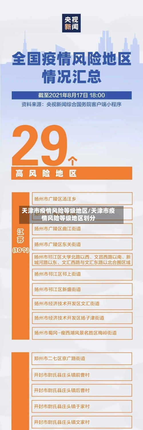 天津市疫情风险等级地区/天津市疫情风险等级地区划分