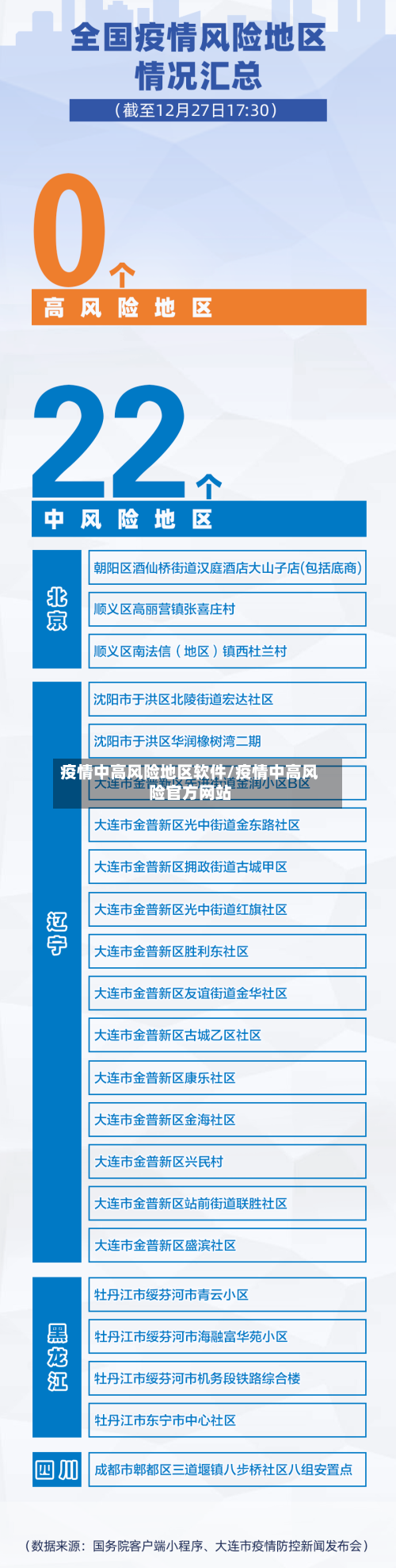 疫情中高风险地区软件/疫情中高风险官方网站
