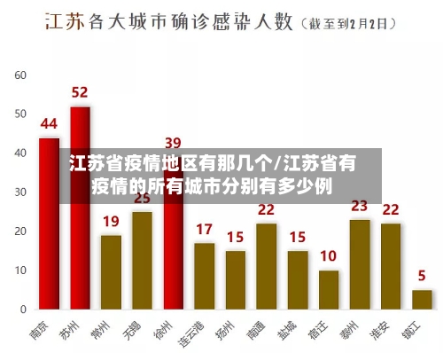 江苏省疫情地区有那几个/江苏省有疫情的所有城市分别有多少例