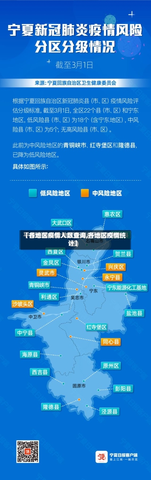 【各地区疫情人数查询,各地区疫情统计】