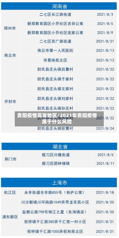贵阳疫情高发地区/2021年贵阳疫情属于什么风险