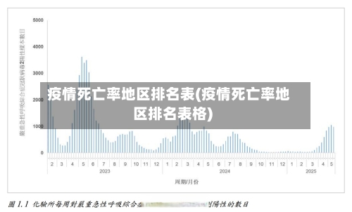 疫情死亡率地区排名表(疫情死亡率地区排名表格)-第2张图片