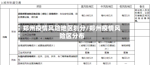 郑州疫情风险地区划分/郑州疫情风险区分布