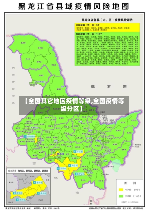 【全国其它地区疫情等级,全国疫情等级分区】