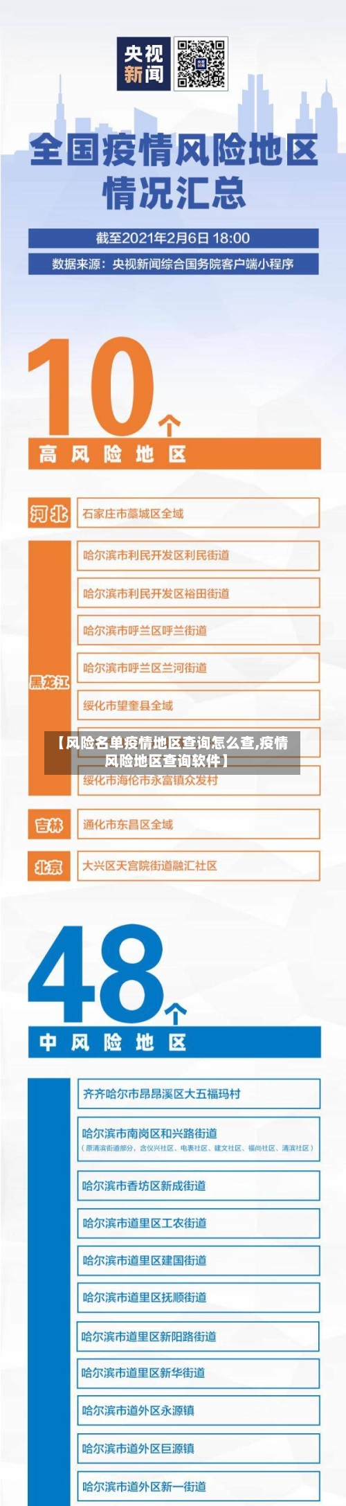 【风险名单疫情地区查询怎么查,疫情风险地区查询软件】-第3张图片
