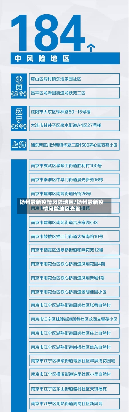 扬州最新疫情风险地区/扬州最新疫情风险地区查询-第2张图片