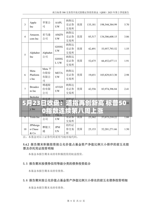 5月23日收盘:道指再创新高 标普500指数连续第八周上涨-第2张图片