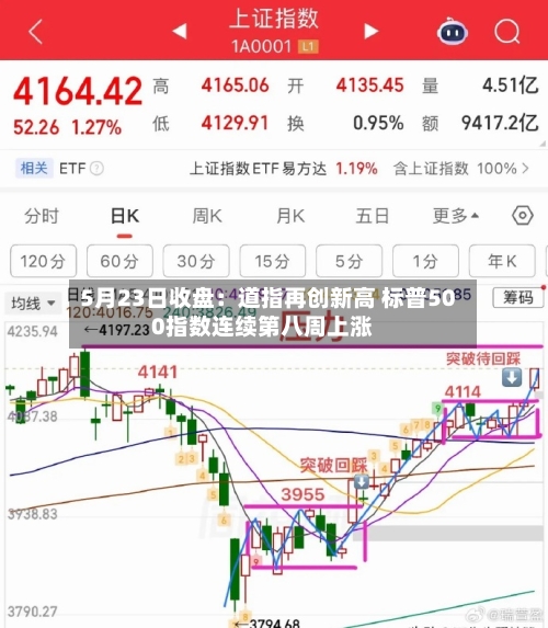 5月23日收盘：道指再创新高 标普500指数连续第八周上涨