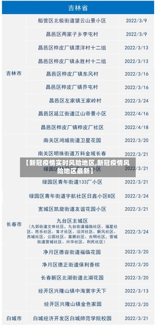 【新冠疫情实时风险地区,新冠疫情风险地区最新】-第3张图片