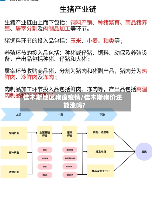 佳木斯地区猪瘟疫情/佳木斯猪价还能涨吗?